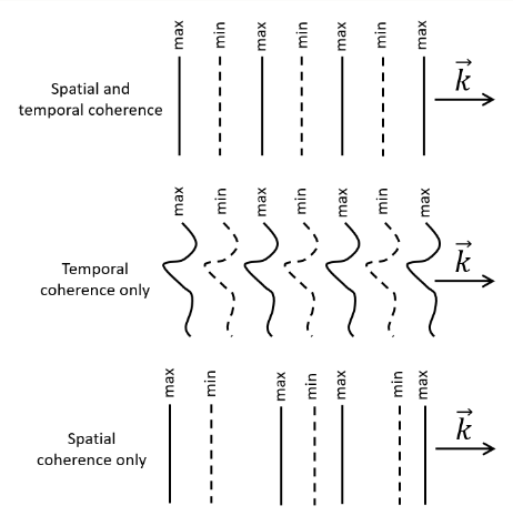 SpatialVsSpatialCoherence.png