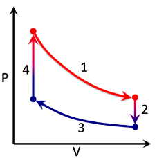 StirlingCycle.png