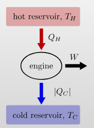 ThermodynamicEngine.png