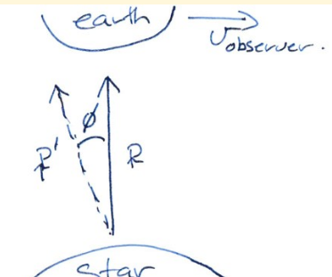 TransDopplerAngle.png