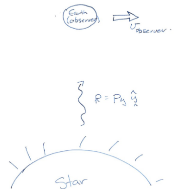 TransvPhotonDoppler.png