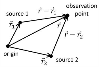 TwoBeamInterference4.png