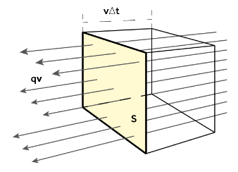VolumeCurrentDensities.png