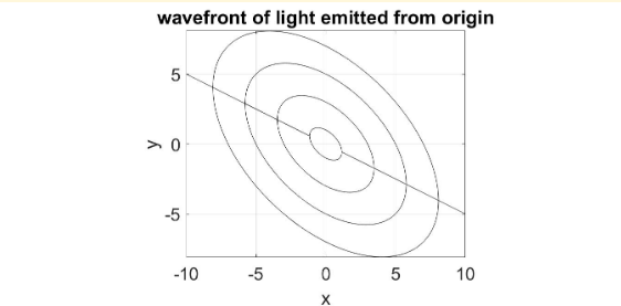 WavefrontOfLightGR.png
